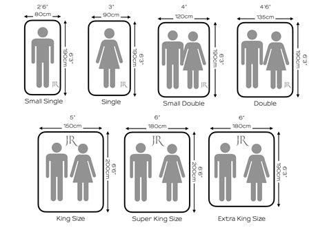 mattress sizes chart uk